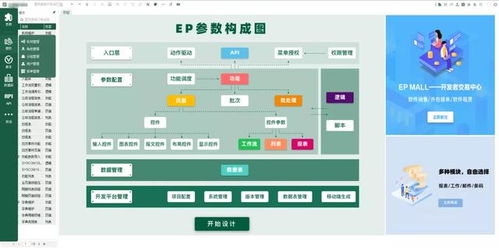 低代碼迅猛崛起 2020年市場規模激增十倍，傳統程序員何去何從？